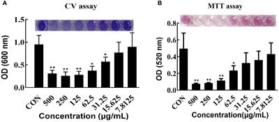 Impact of CRAMP-34 on Pseudomonas aeruginosa biofilms and extracellular metabolites